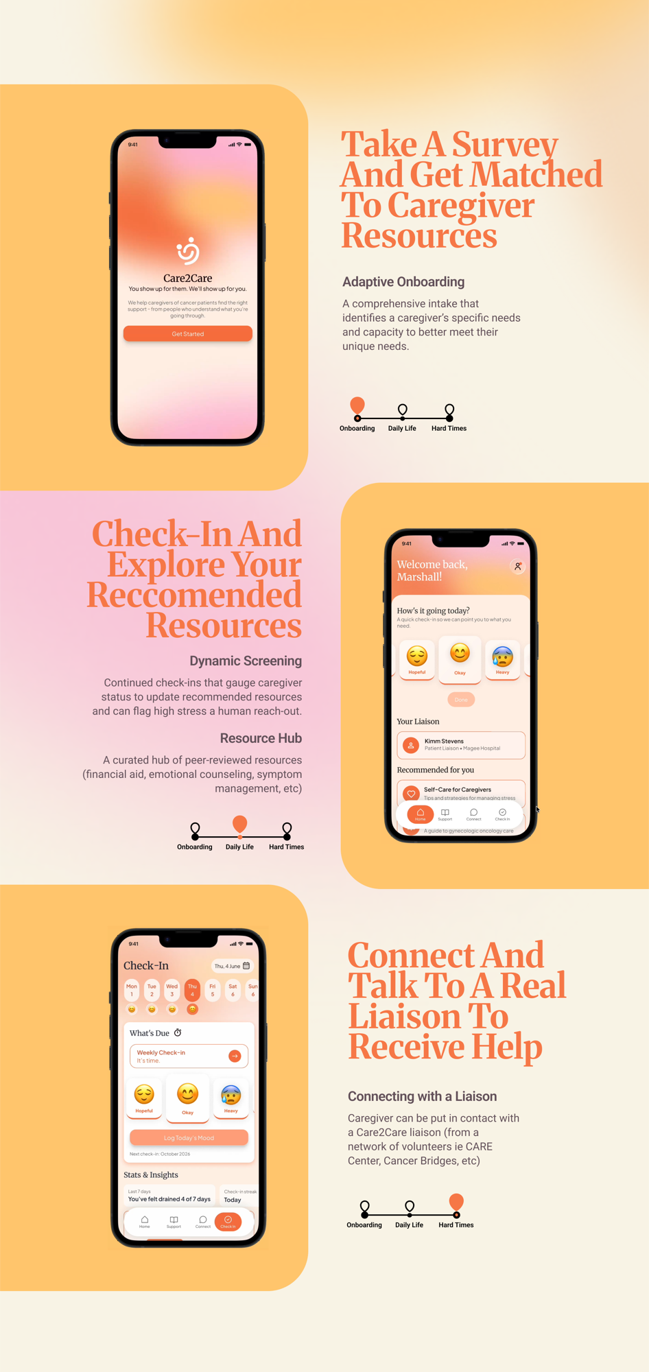 Care2Care product walkthrough: Adaptive Onboarding to get matched with resources, Dynamic Screening and a Resource Hub for day-to-day check-ins, and Connecting with a Liaison for real human support